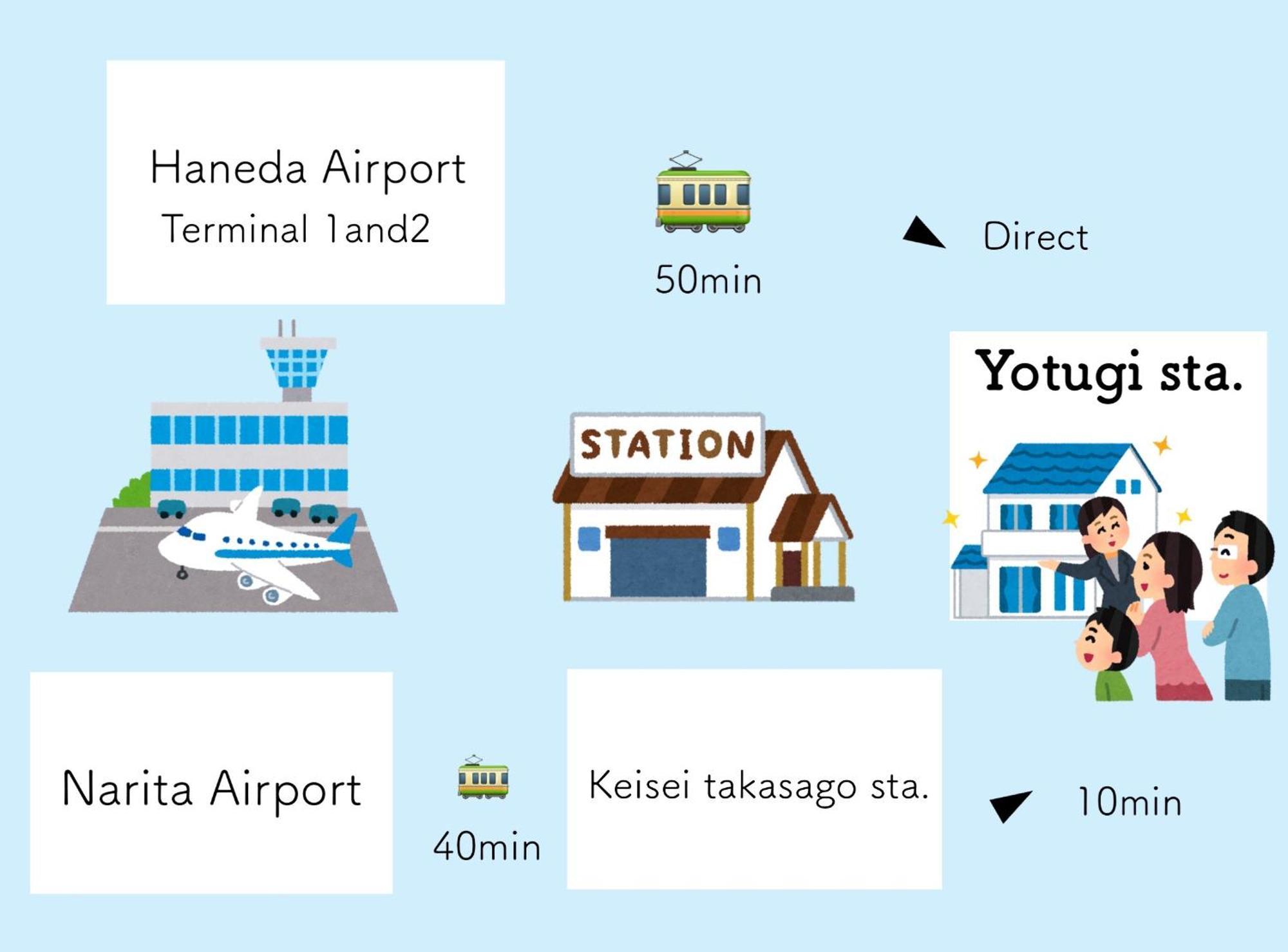 四ツ木駅徒歩2分リノベーション済み家具家電無料wifi完備スカイツリー電車5分 Apartment *
